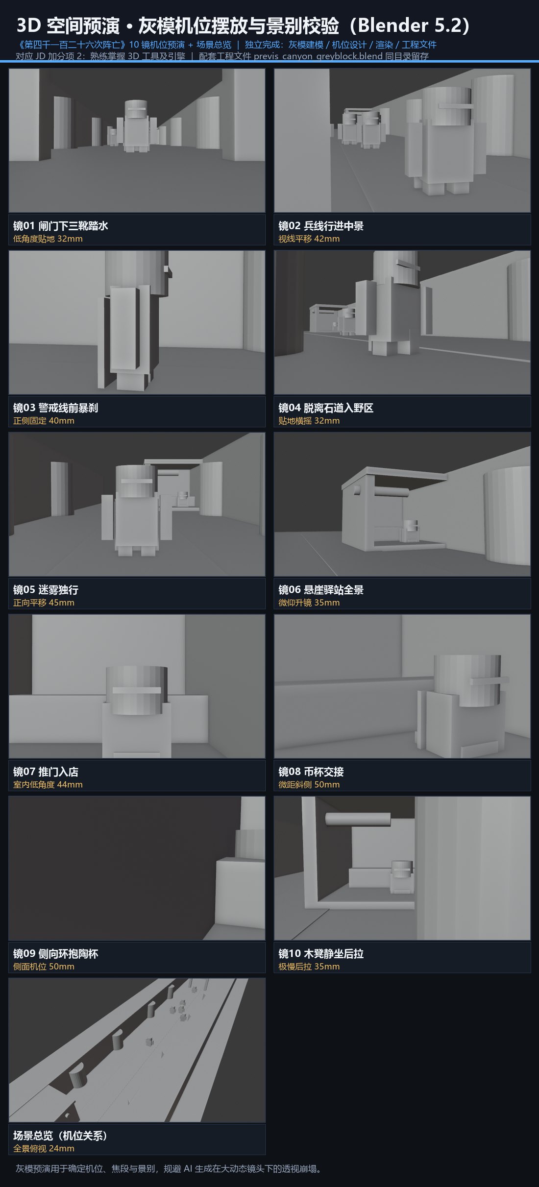Blender 灰模预演，十个机位与场景总览